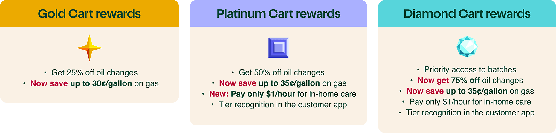 Cart-Star-v2-blog-image