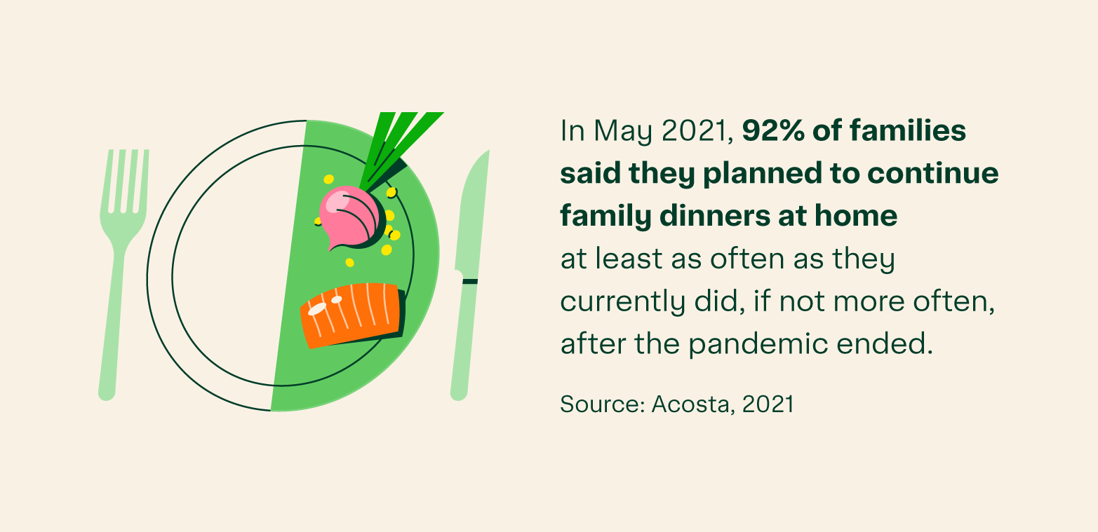 Illustration of a plate, fork and knife next to a cooking statistic by Acosta