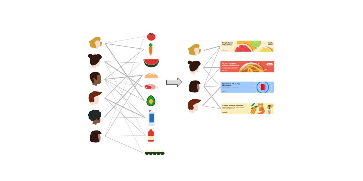 Customized ad distplay