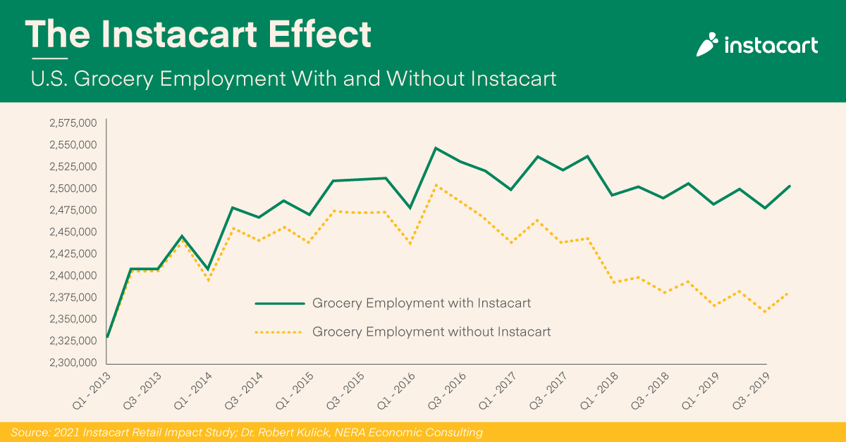 Instacart_NERA_Graphics_WithWithout_1200x628