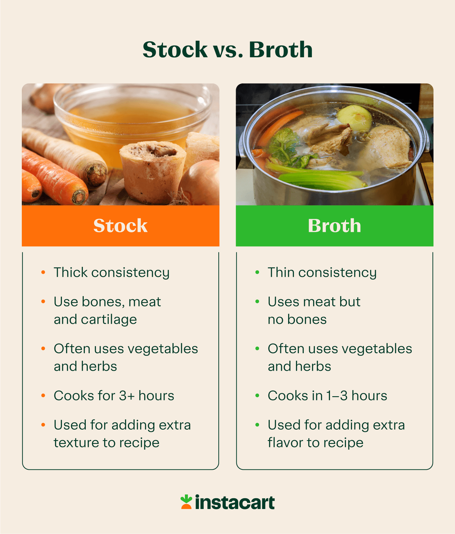 Side by side comparison chart of the differences between stock vs. broth