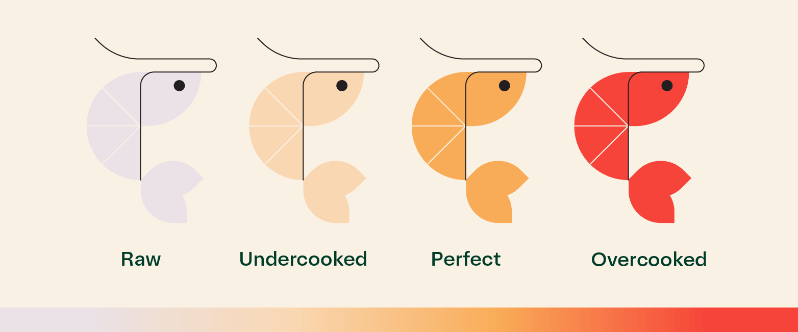 How to tell if shrimp is done cooking.