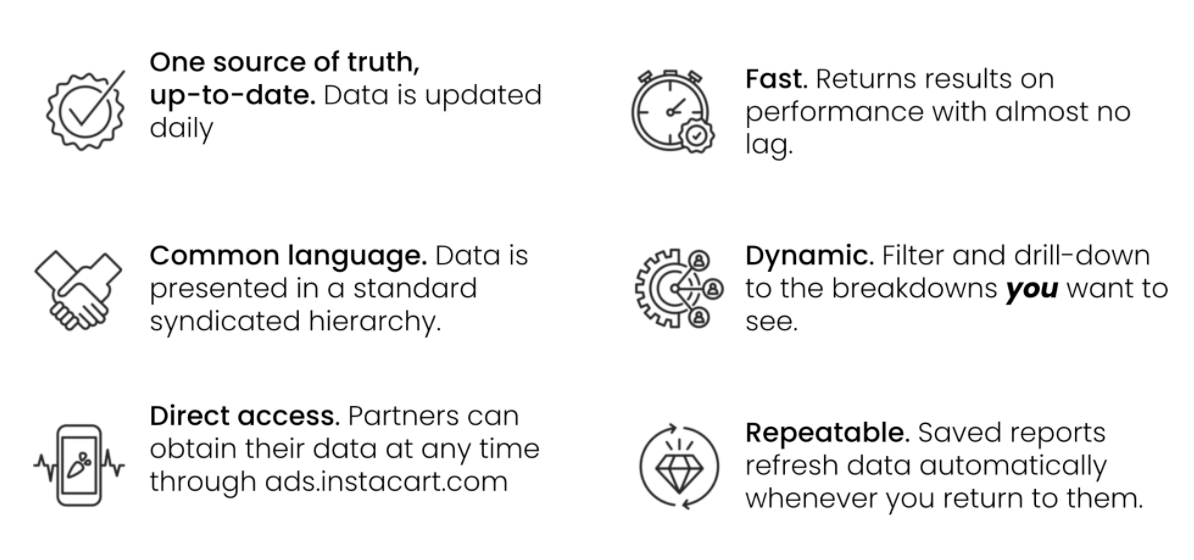 Benefits of Customer Insights feature - direct, fast, dynamic