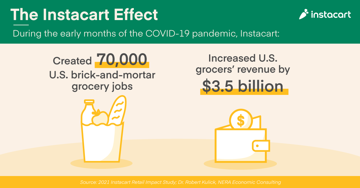 Instacart_NERA_Graphics_Pandemic_1200x628_v2