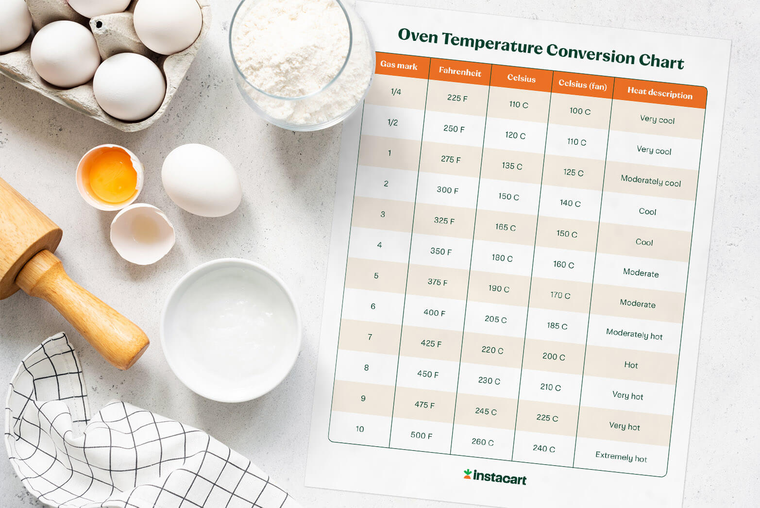 printable oven temperature conversion chart with baking tools