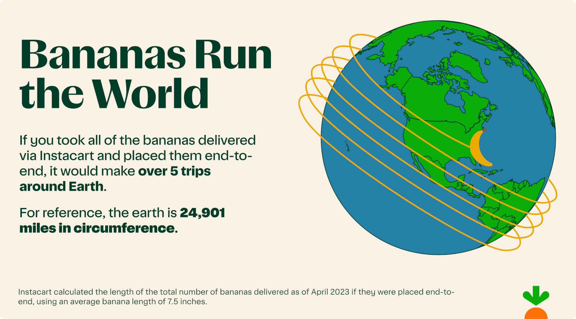 2 - Bananas Around the World