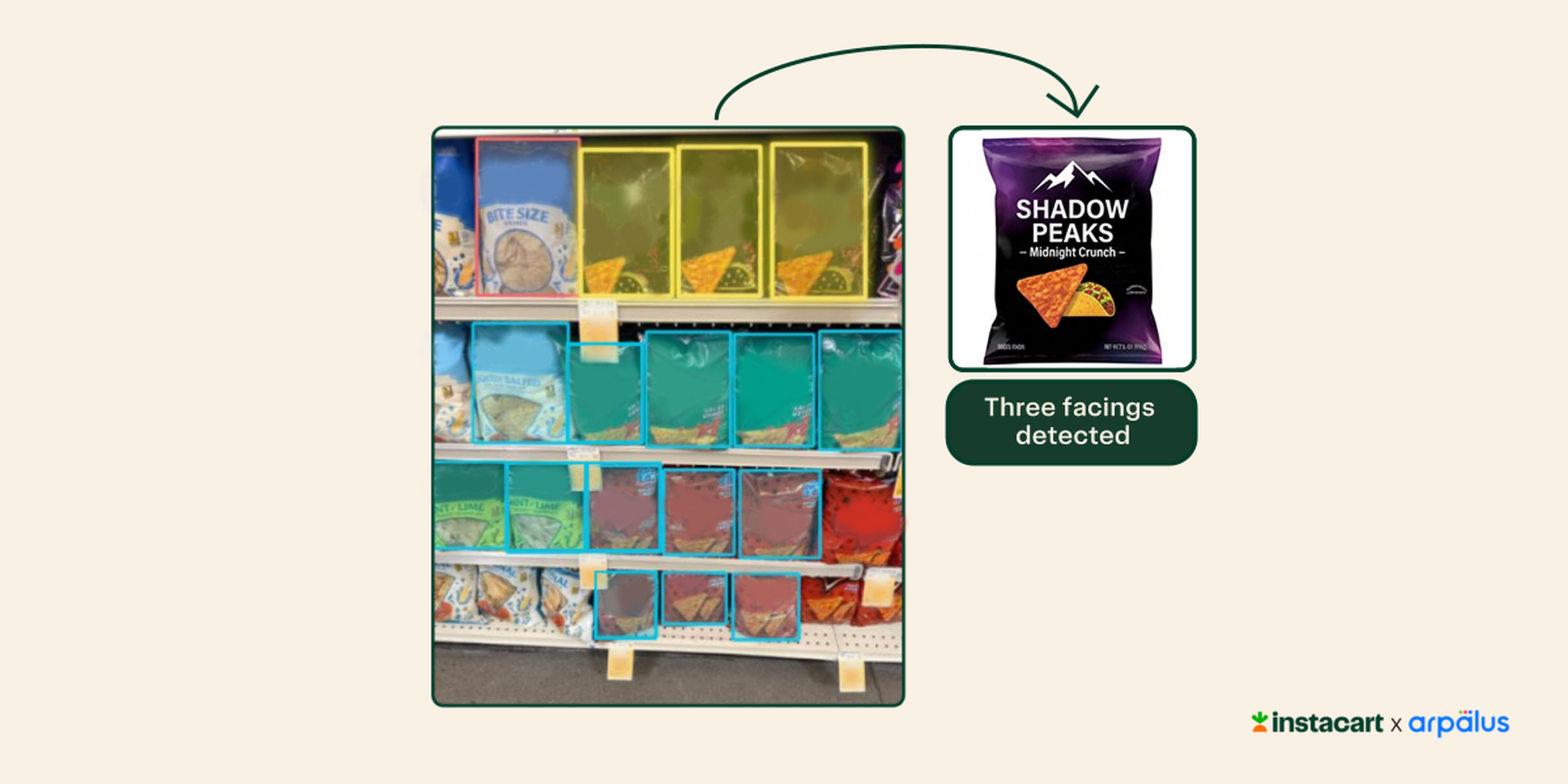 Instacart Buys Arpalus To Wire Real-Time Shelf Intelligence Into Its Physical AI Stack