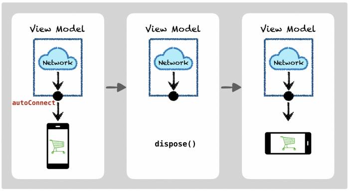 viewmodel-disposing-published