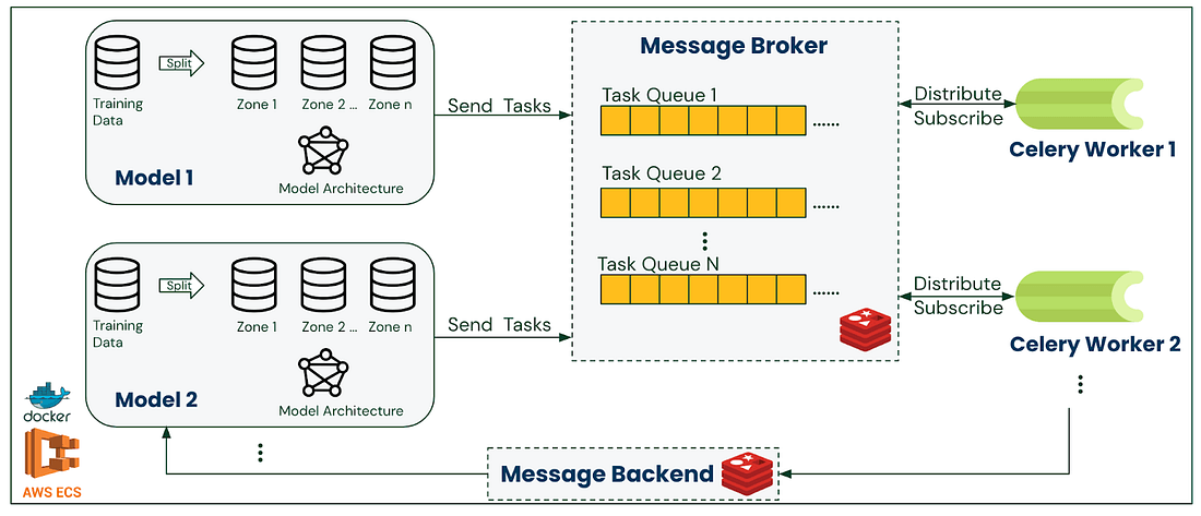 blog-distributed-ml-6