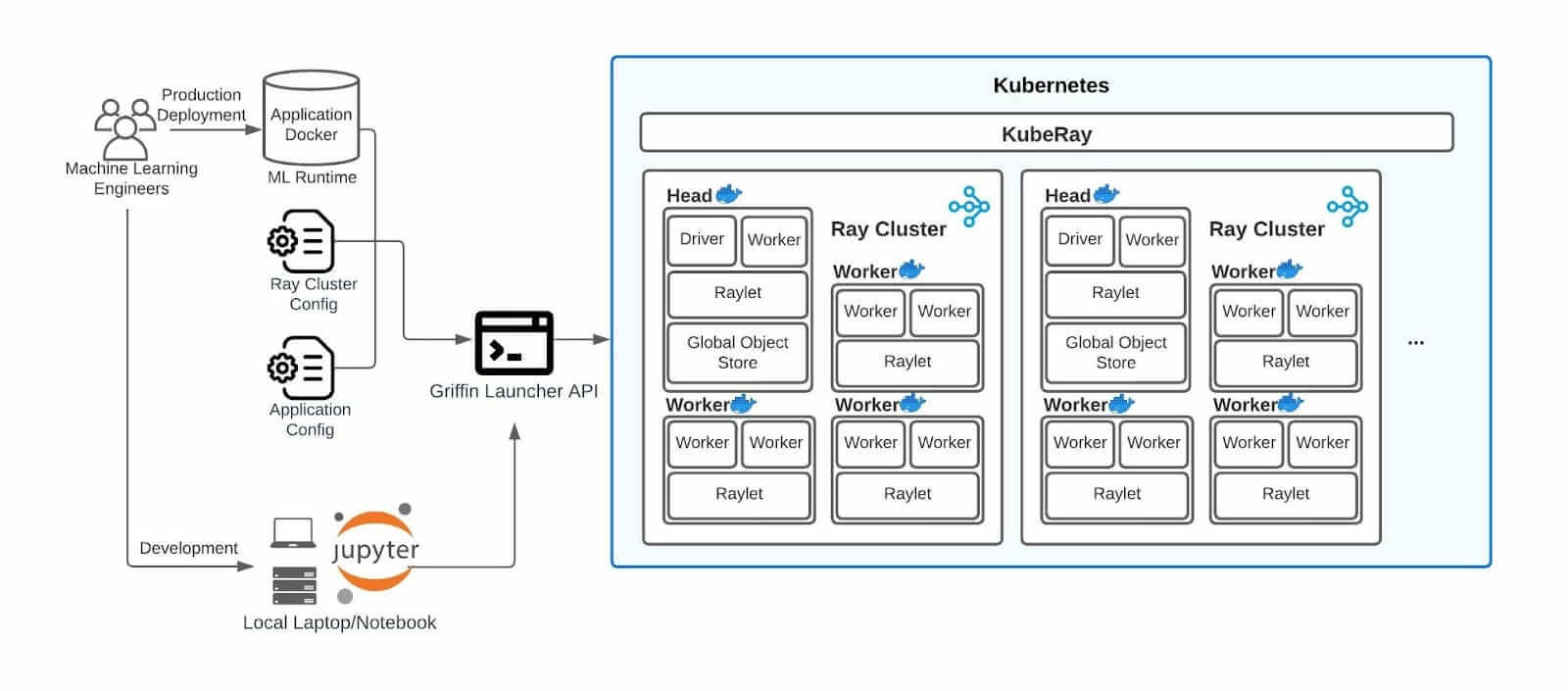 blog-distributed-ml-1