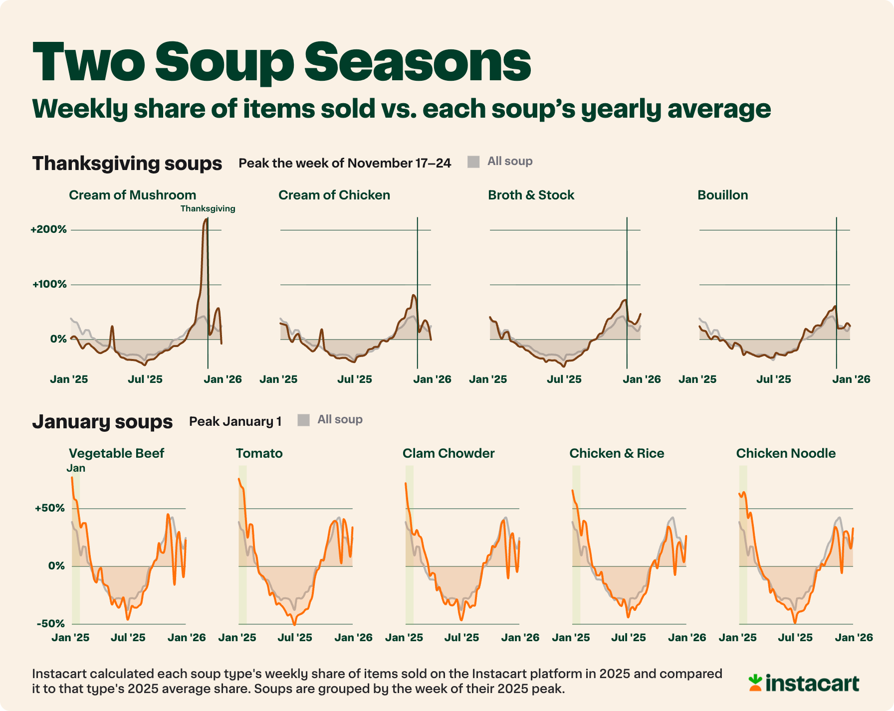 6_—_Two_soup_seasons.png