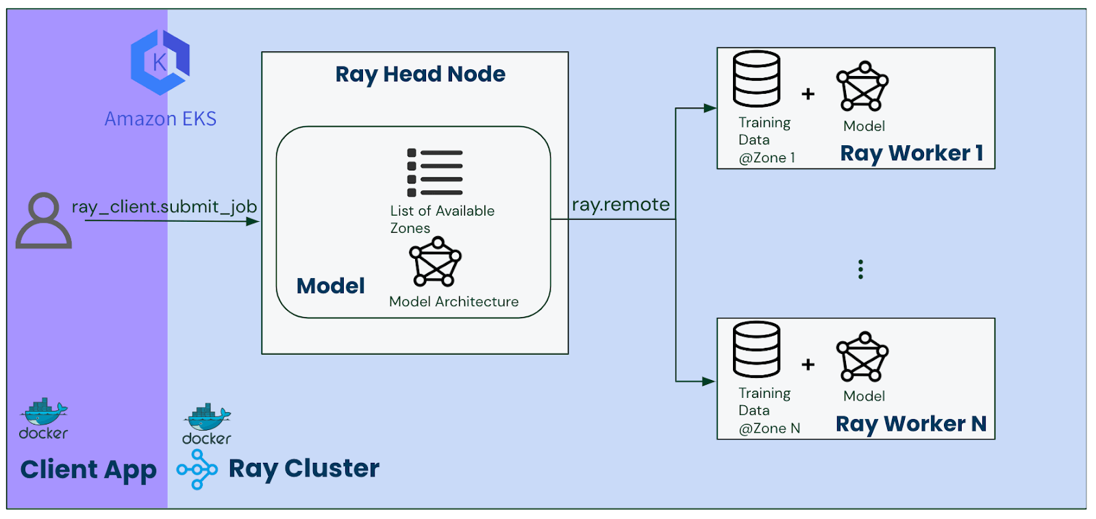 blog-distributed-ml-9