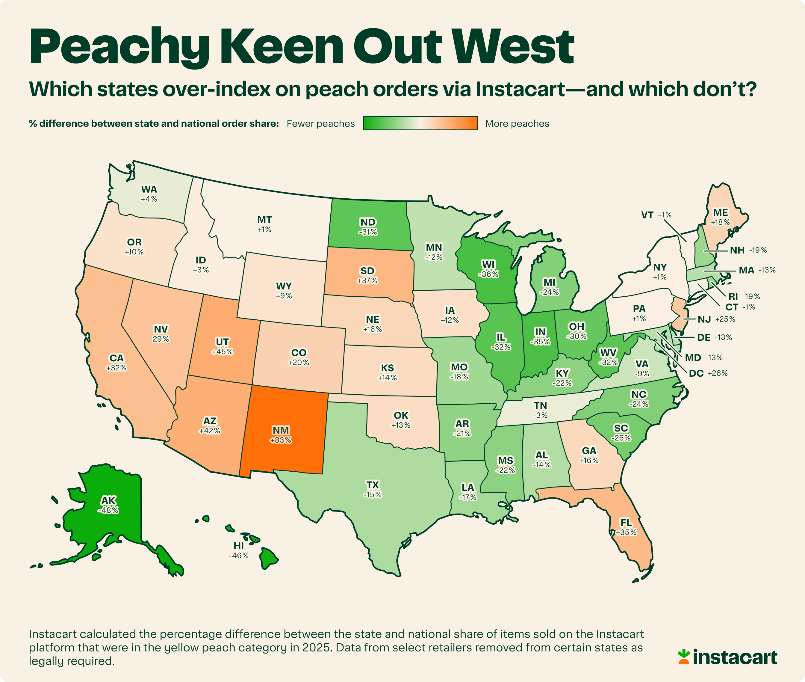 Instacart's Summer Produce Data Deep-Dive