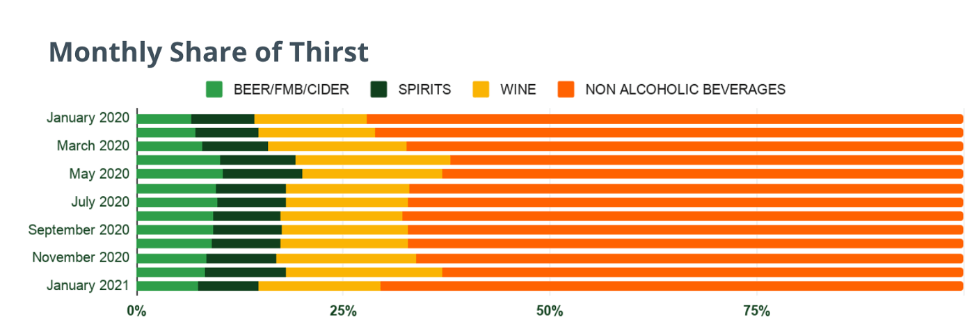 Monthly Share of Thirst 2
