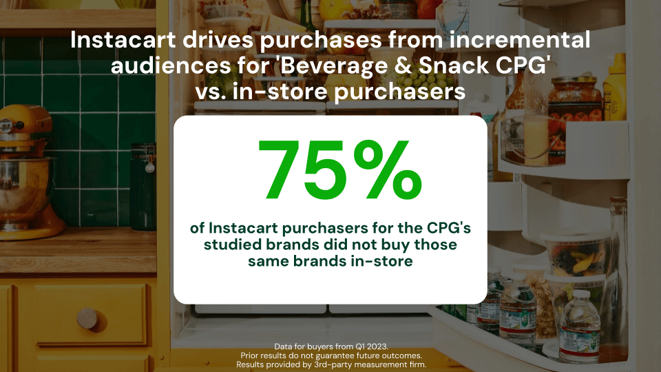 Case Study - Rest of Market - Beverages CPG