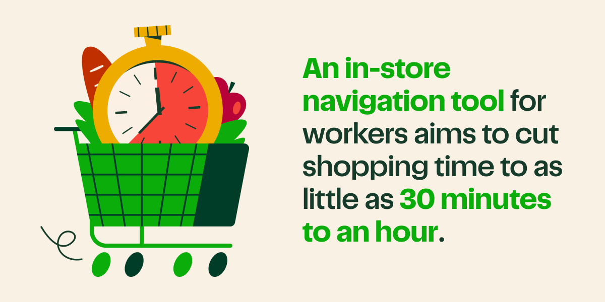 Image of a shopping cart with groceries and a giant stopwatch inside. Text Reads "An in-store navigation tool for workers aims to cut shopping time to as little as 30 minutes to an hour."