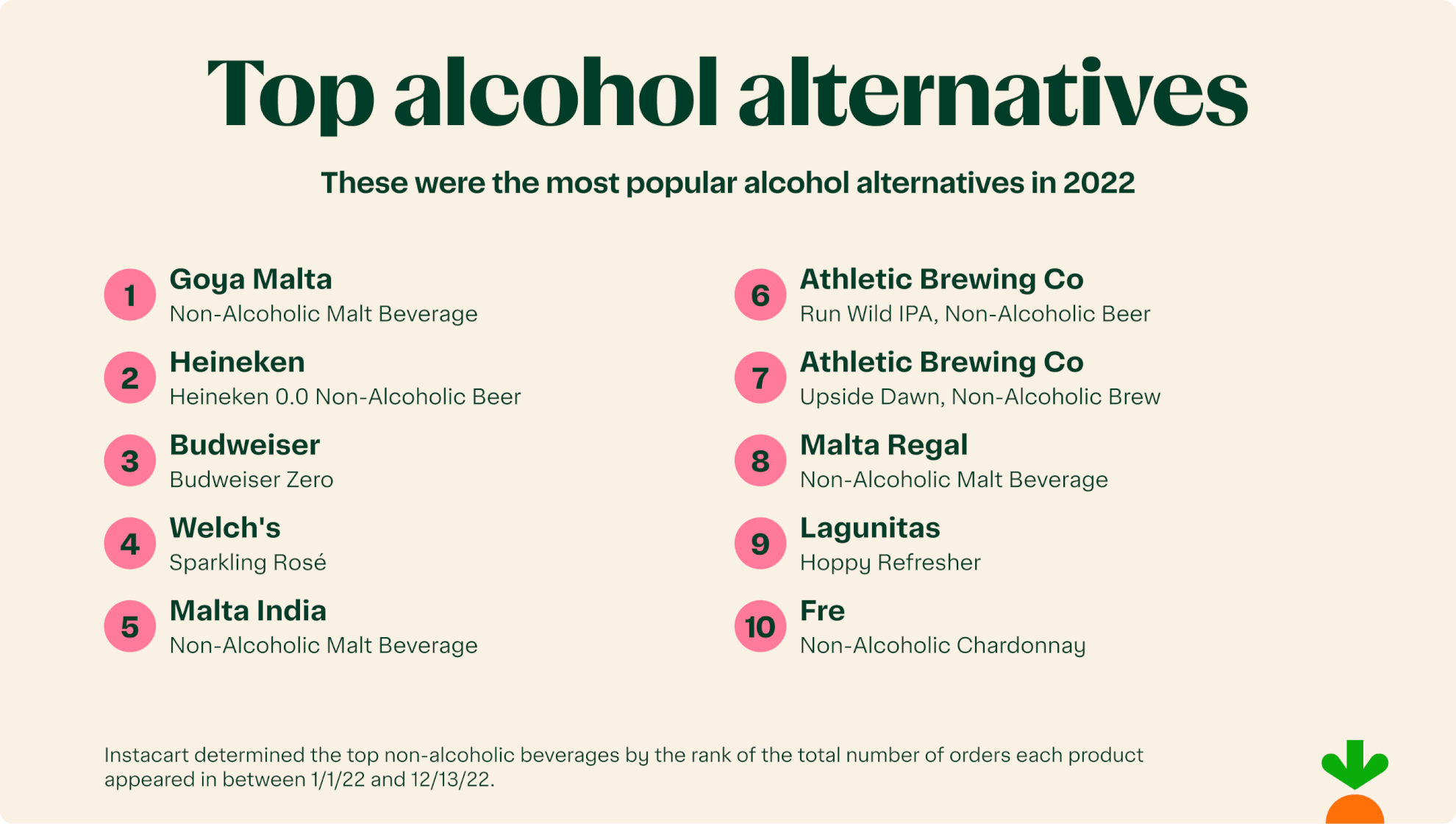 alcohol alternatives