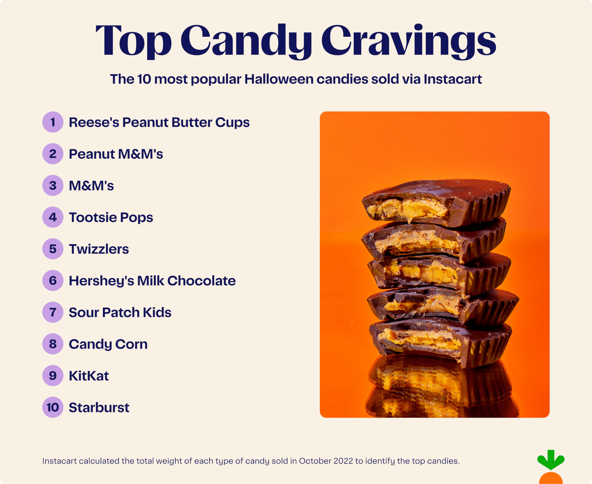 Top 10 Halloween Candies