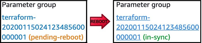 terraform-rds-3-reboot