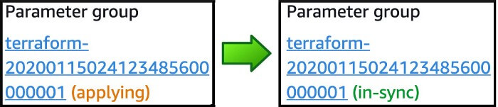 terraform-rds-3-apply