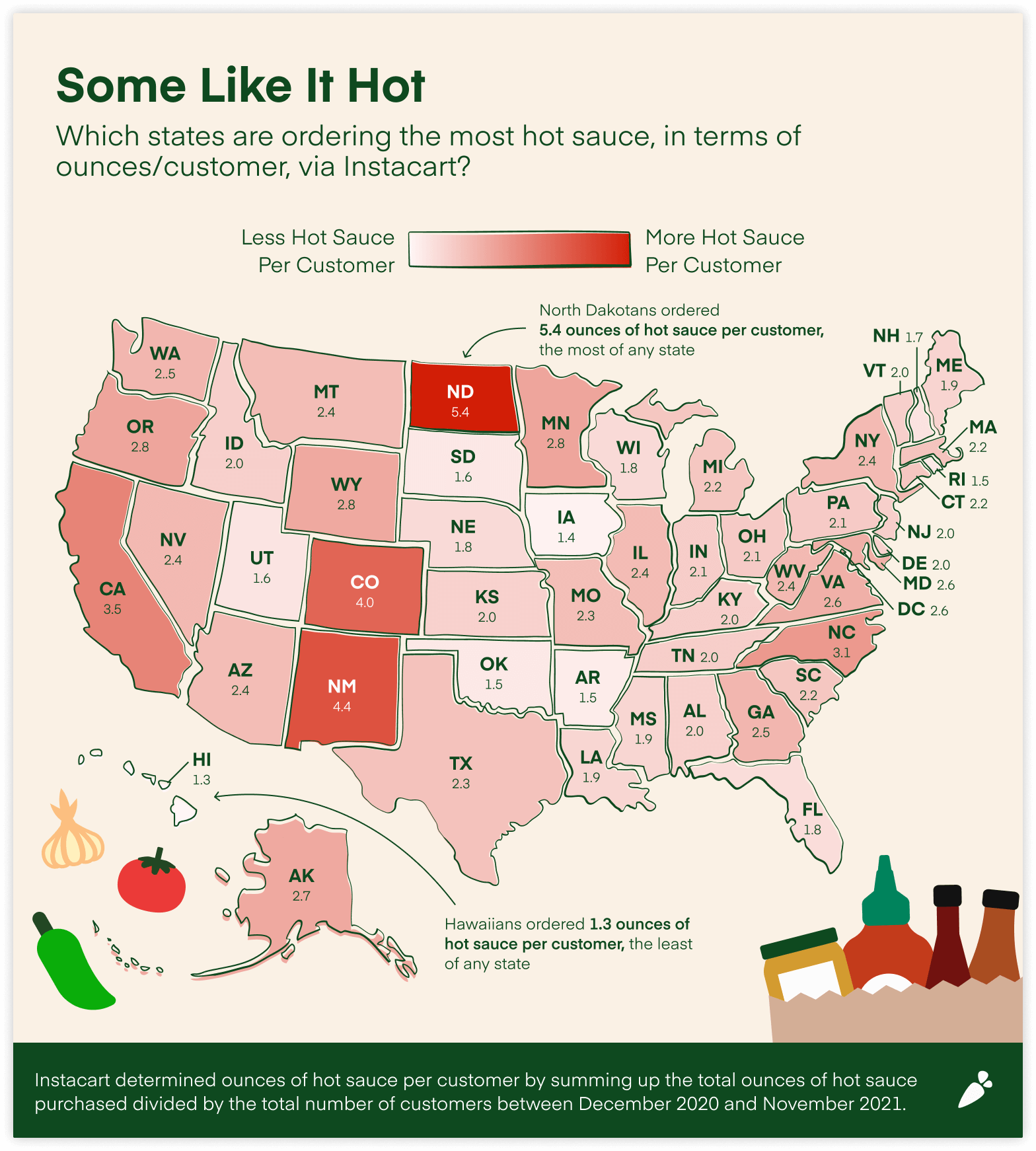 Instacart Hot Sauce Scale