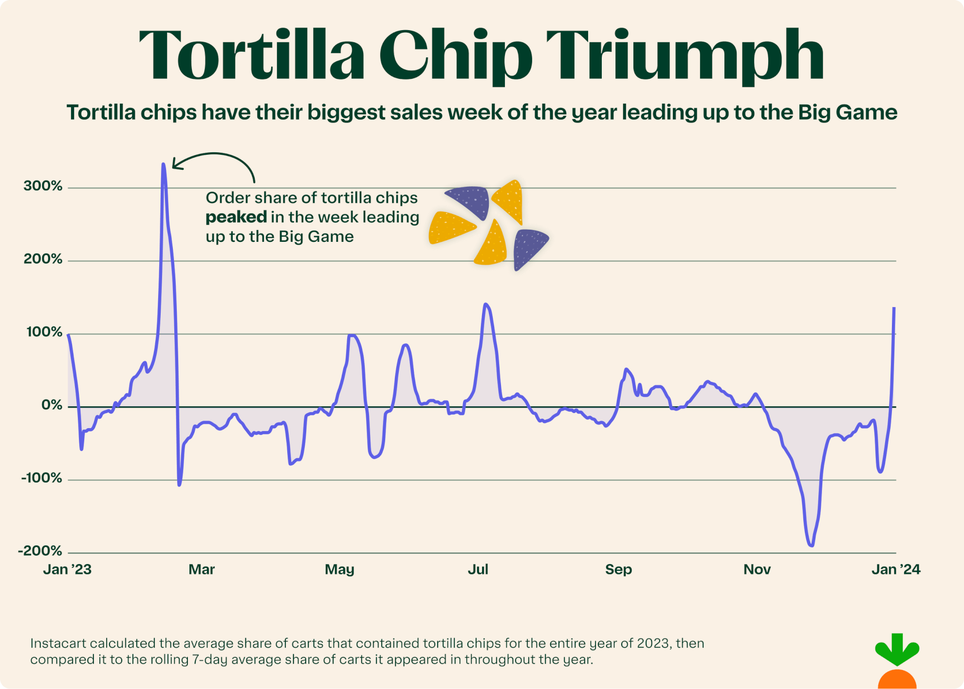 Tortilla Chips