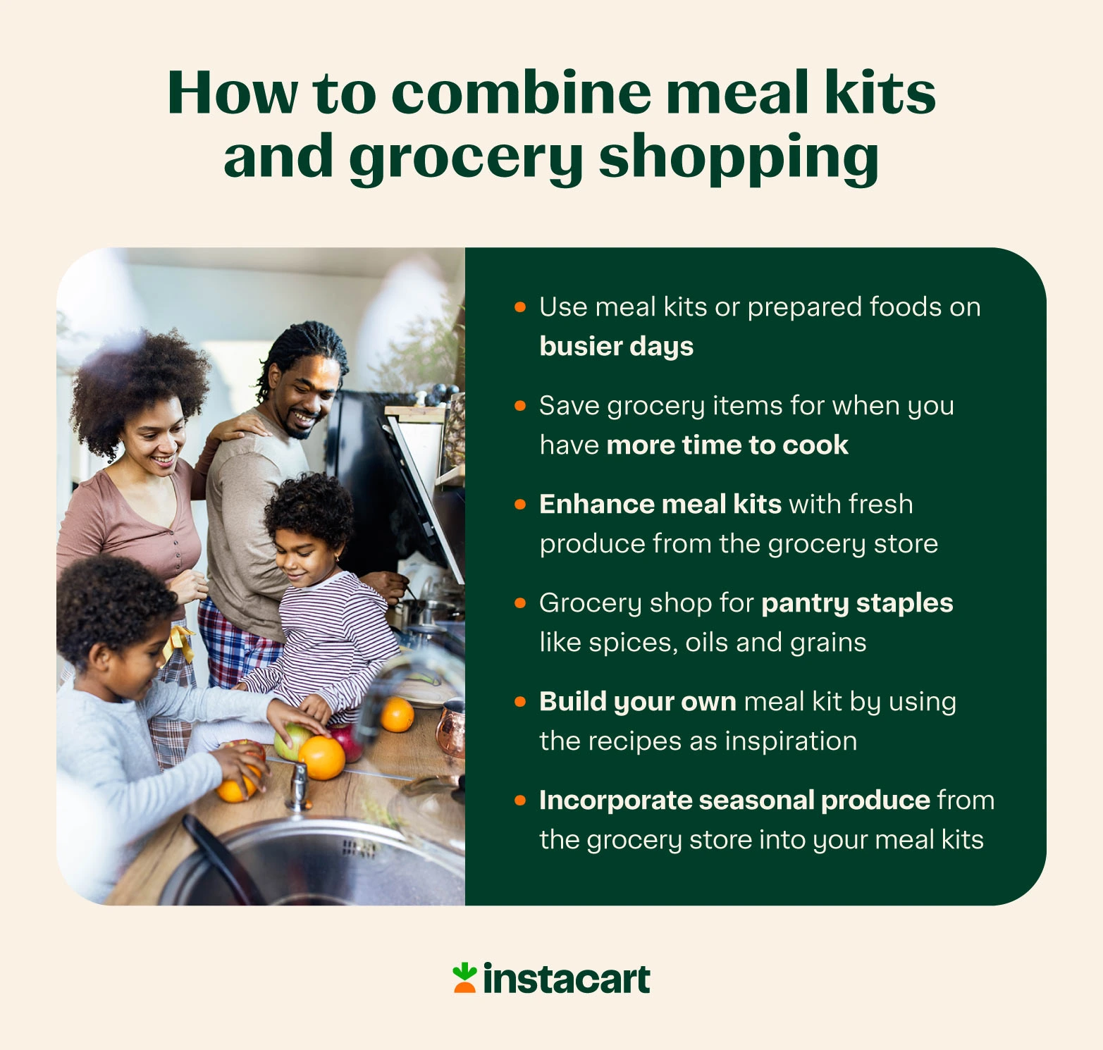 llustrated chart on how to combine meal kits and grocery shopping