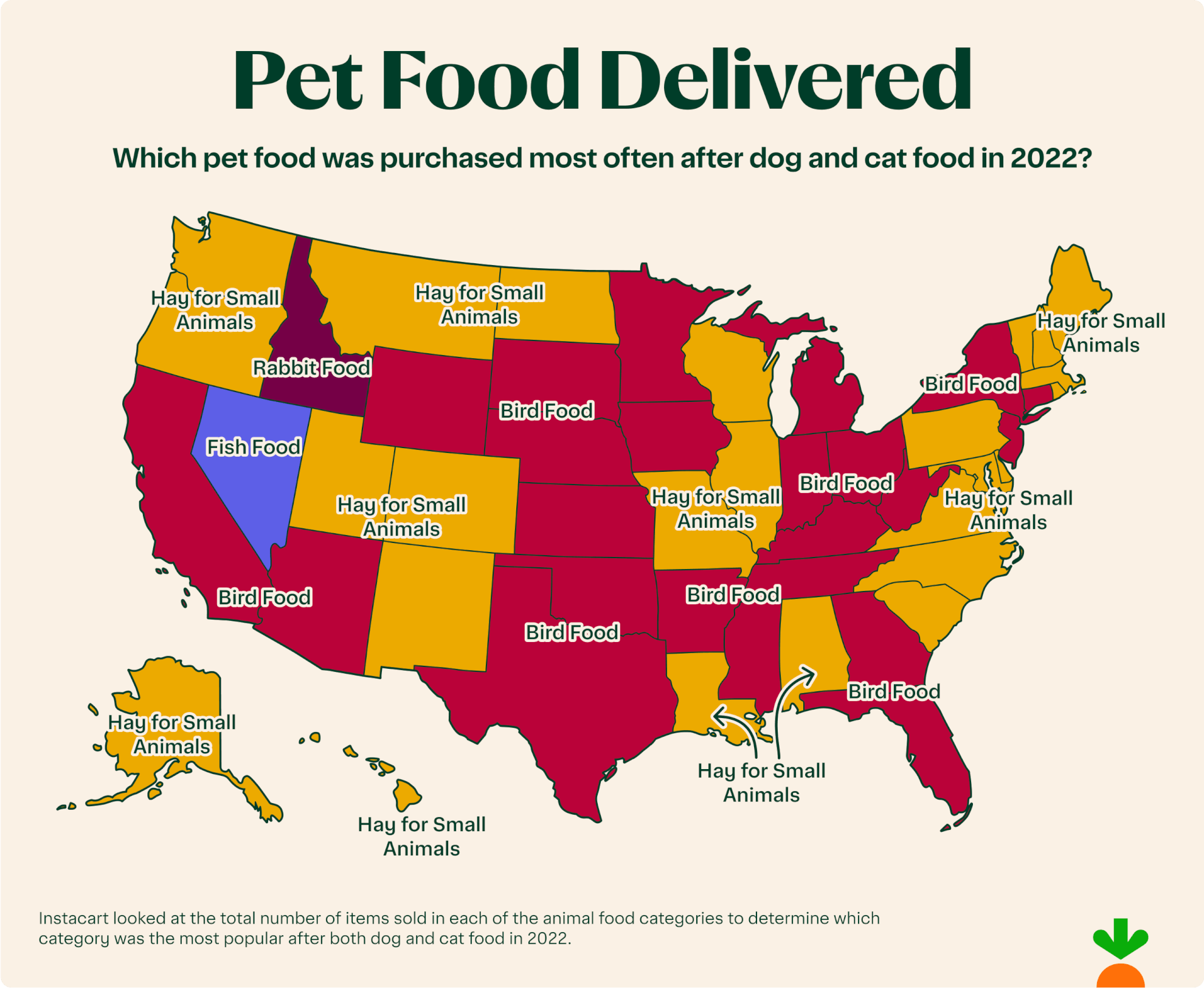 Pet Food