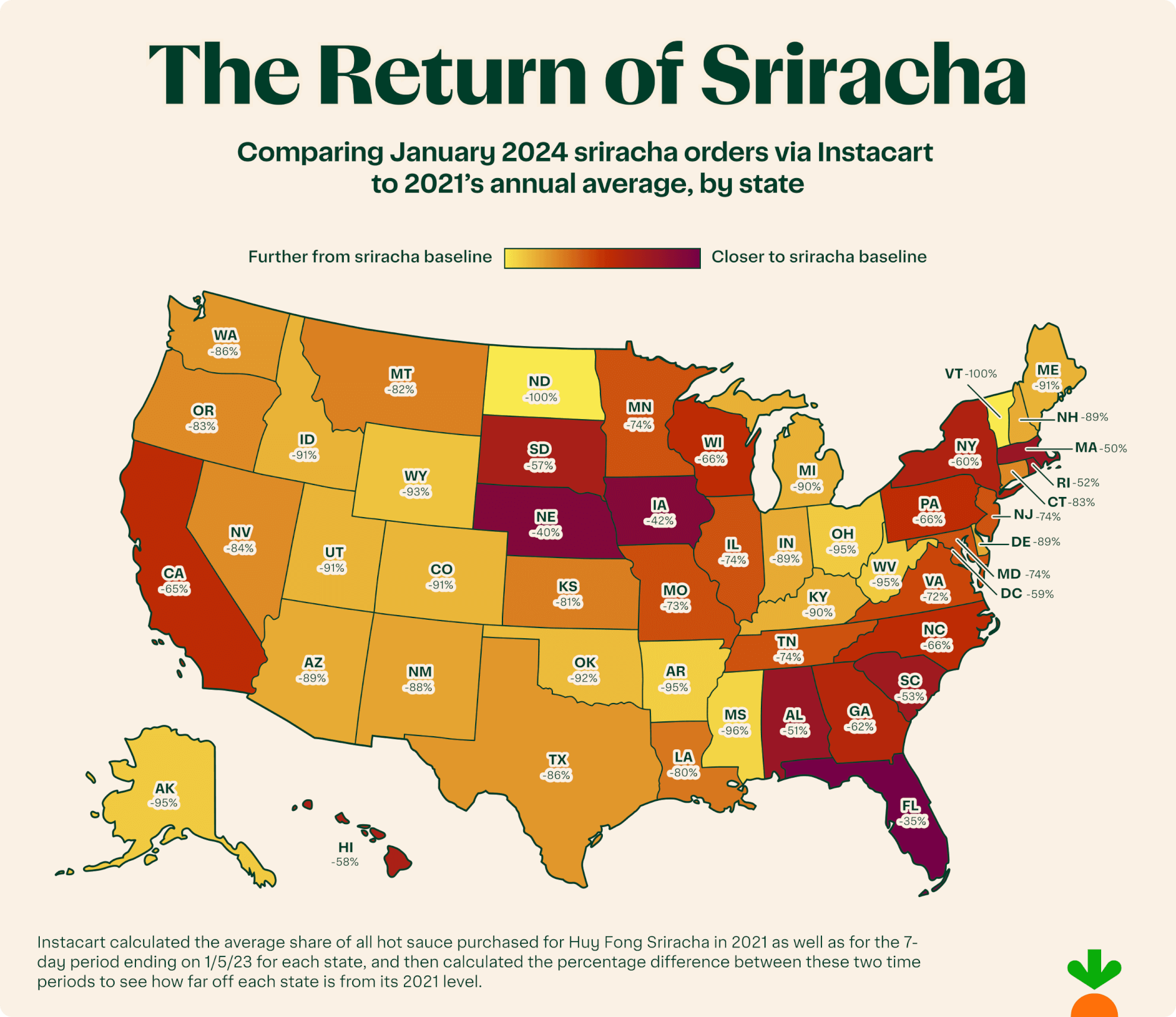 Sriracha shortage 