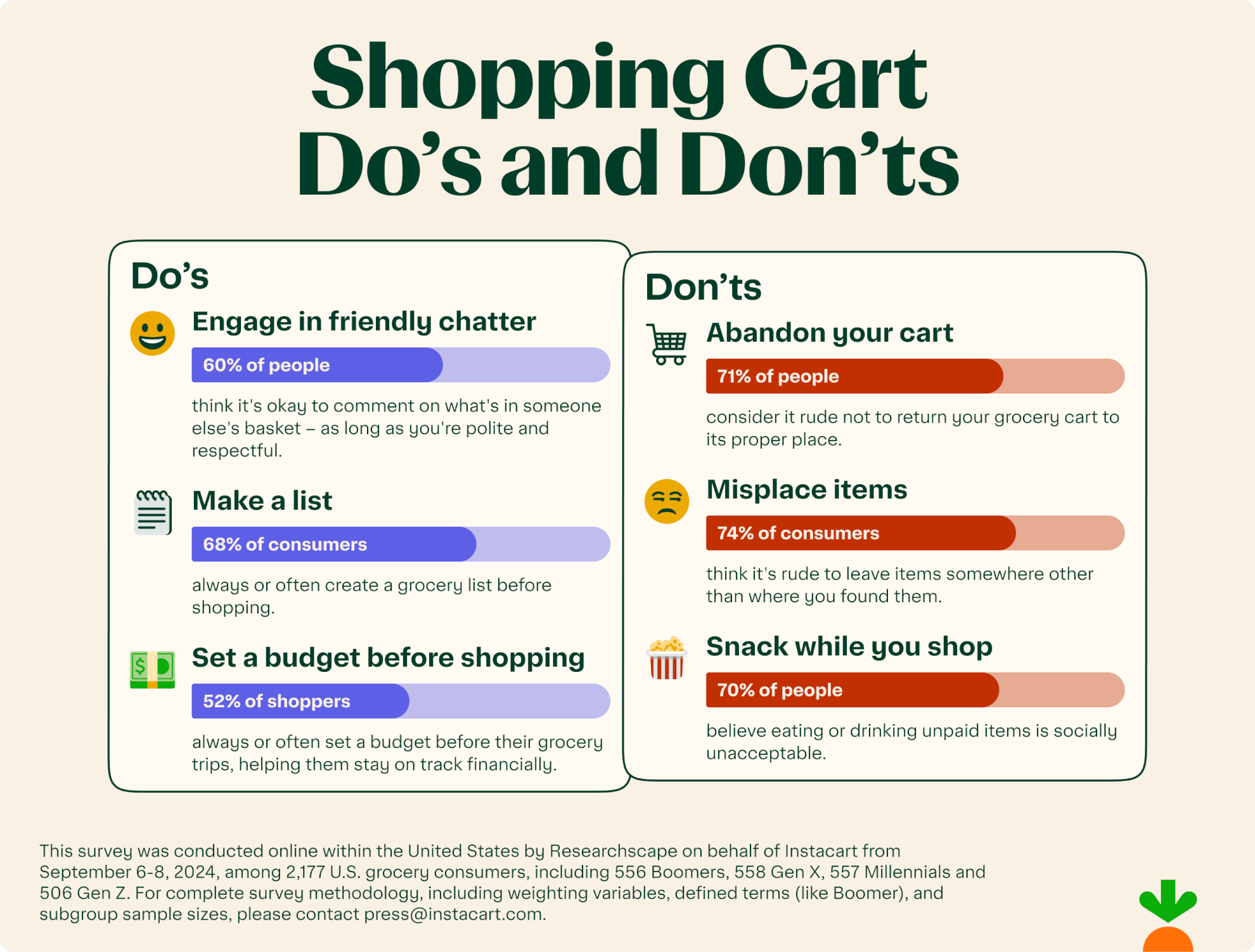 Infographic - Dos and Donts
