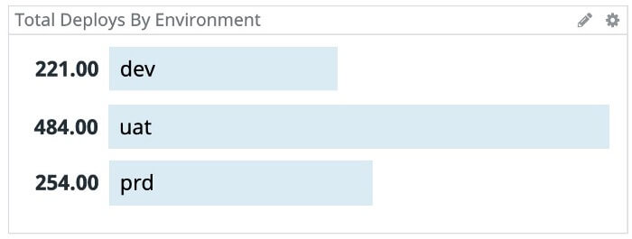 automation-deployment