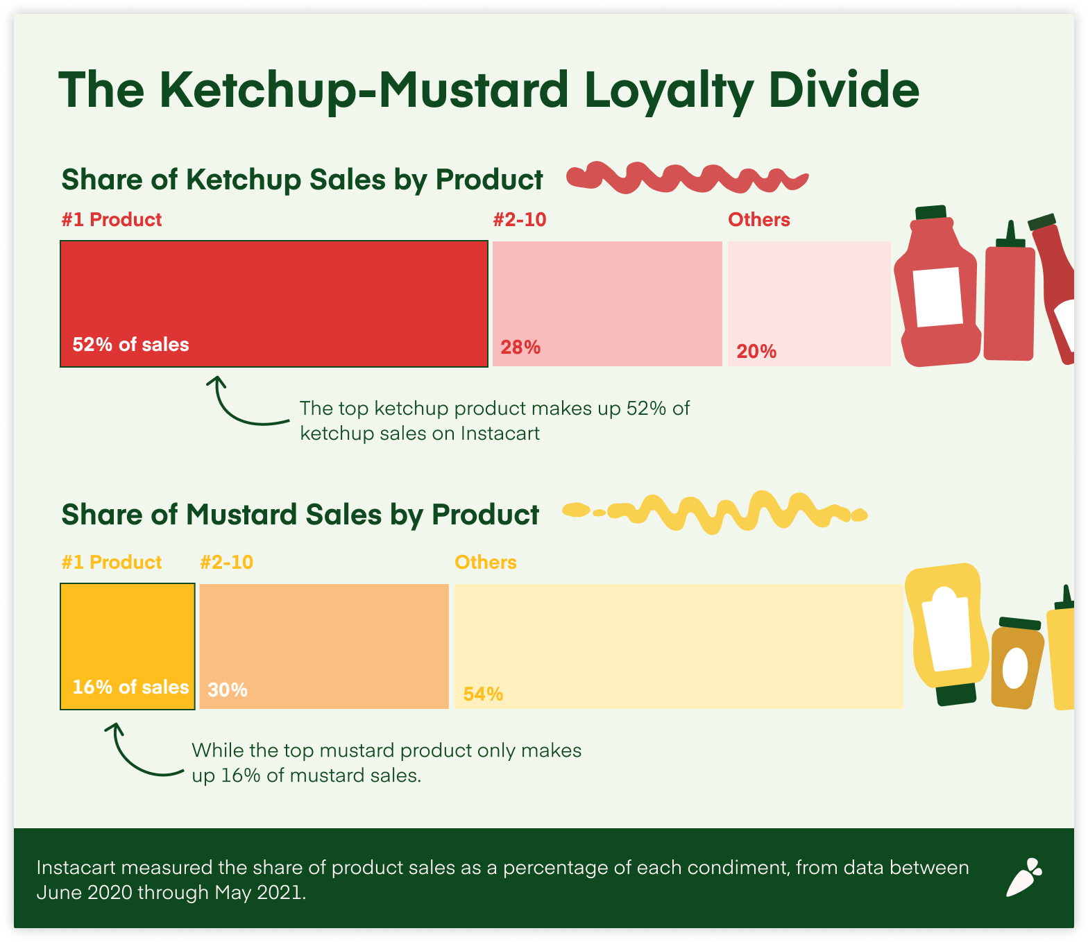 Ketchup_vs_Mustard (3)