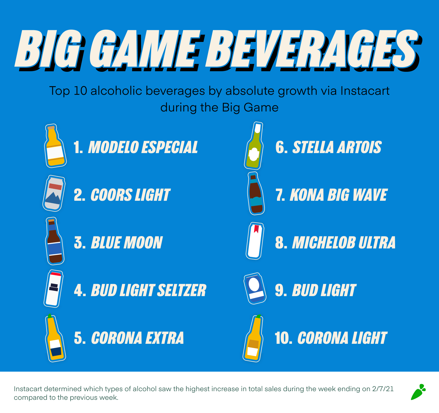 Big Game Beverages (1)