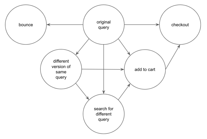 avocado-markov-chain
