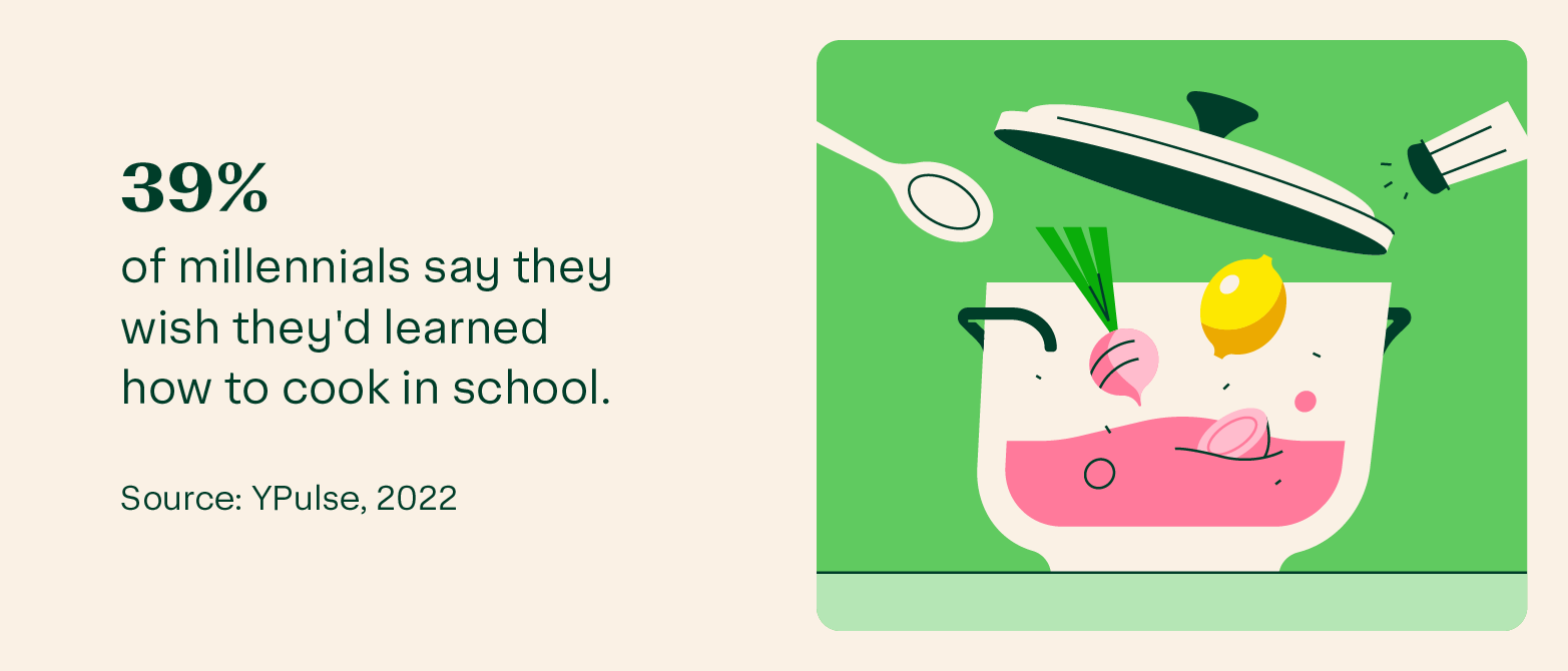 Illustration of a pot containing radishes and lemons next to a cooking statistic