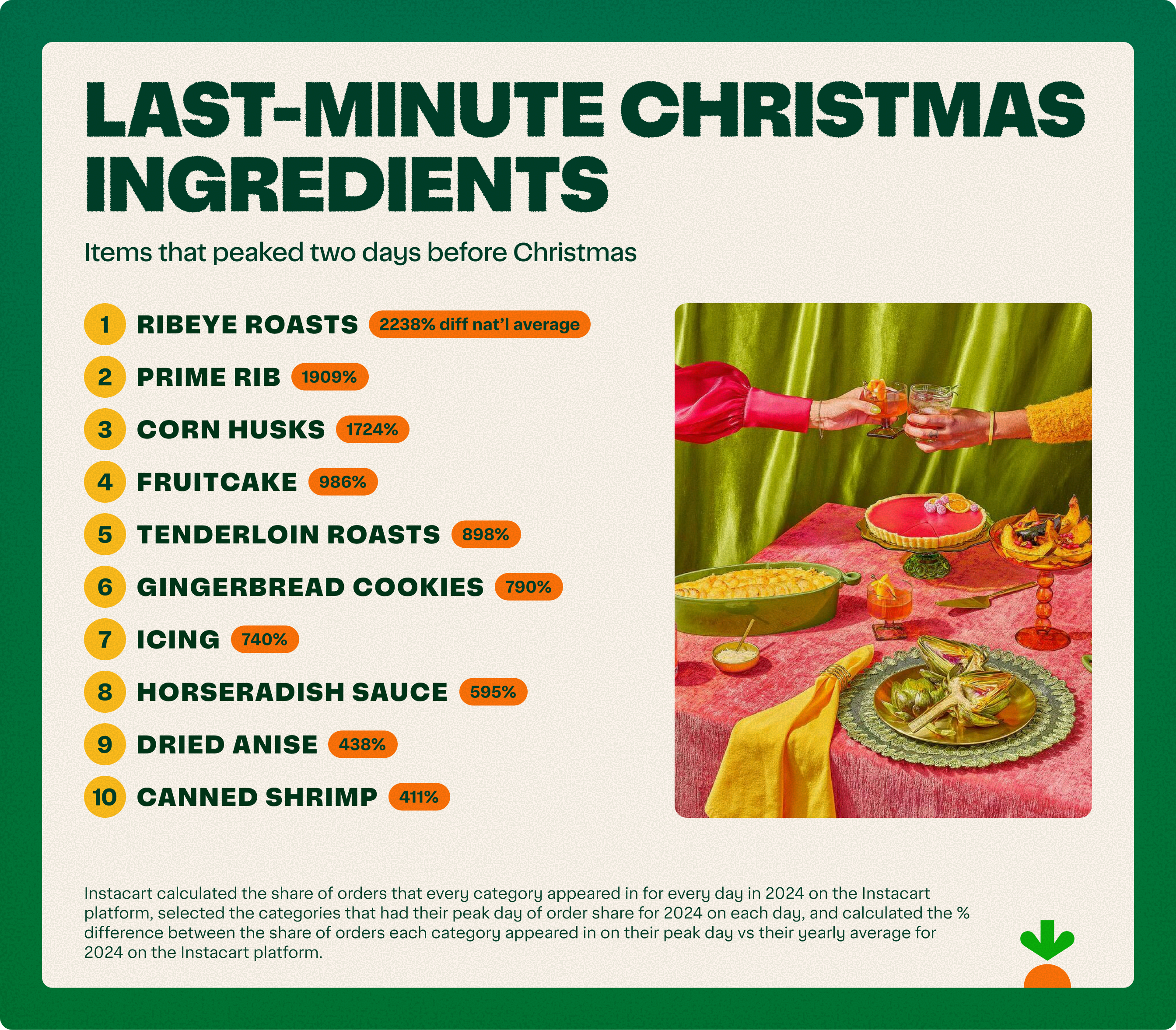 1 — Top Ten Items.png