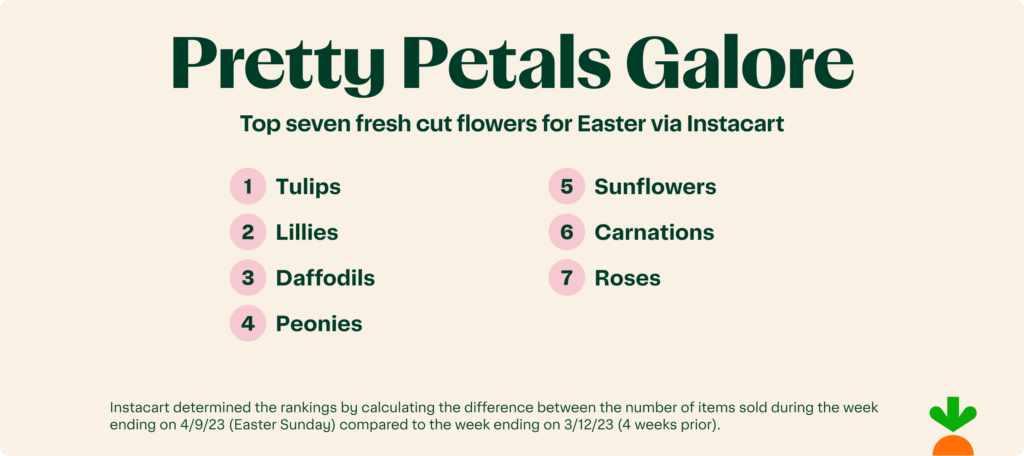 4-—-Top-Ten-Flowers-1024x456