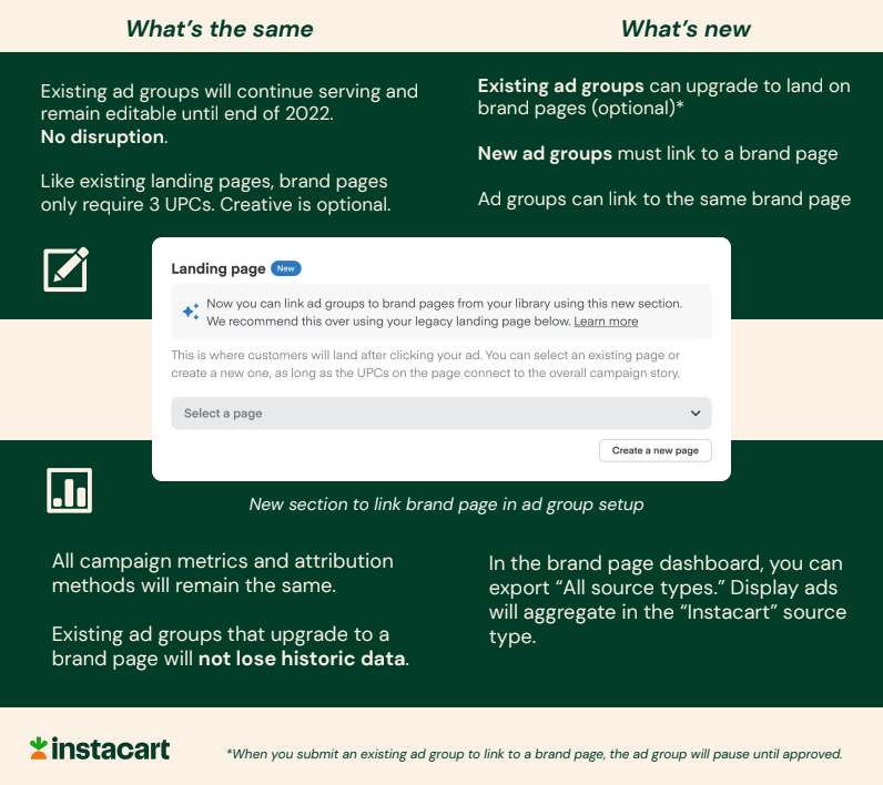 A grid comparing what’s the same and what’s new, now that display can link to brand pages.
There is an overlay on top of this grid showing how this new functionality appears when setting up campaigns in Ads Manager.