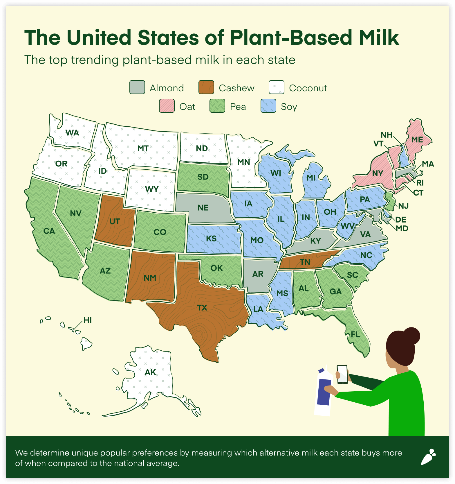Chart shows the top trending plant based milk in each state, including choices of almond, oat, cashew, pea, soy, and coconut.