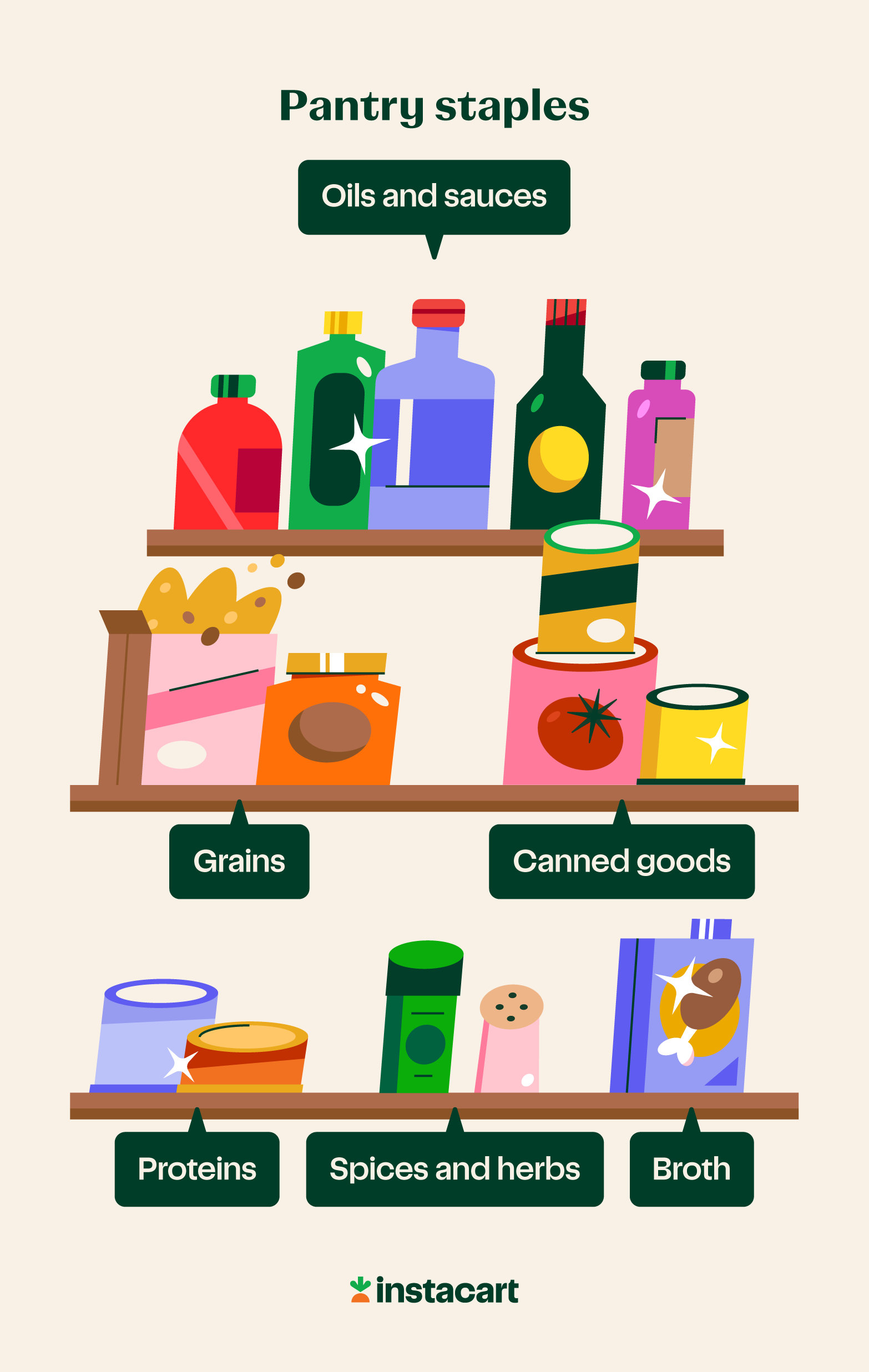 pantry staples graphic design