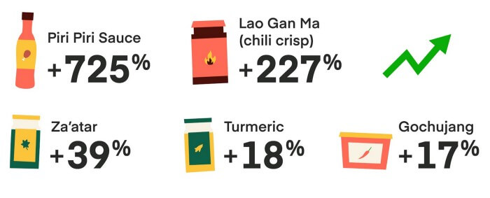 grocery-trends-flavors