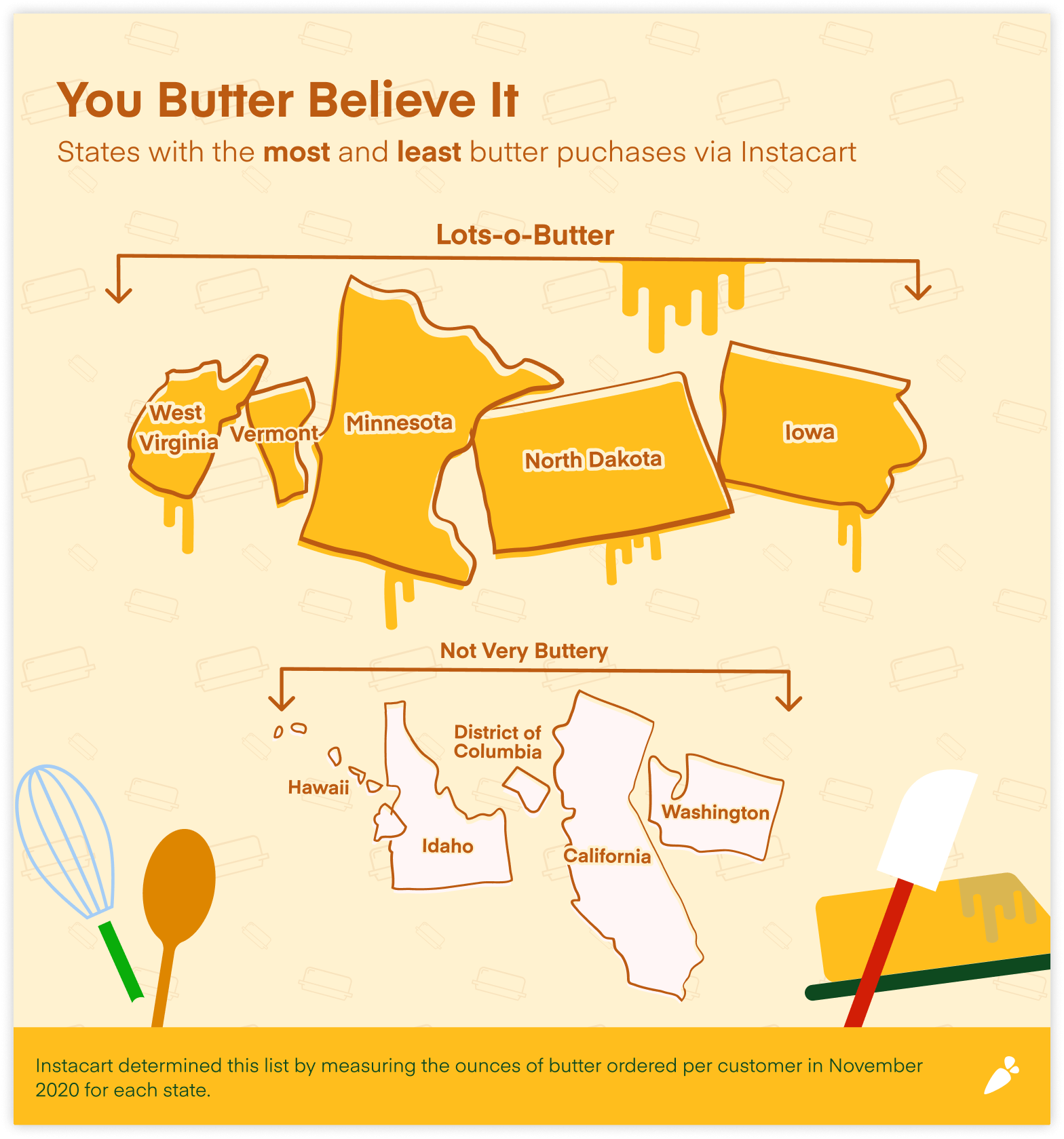 You Butter Believe It