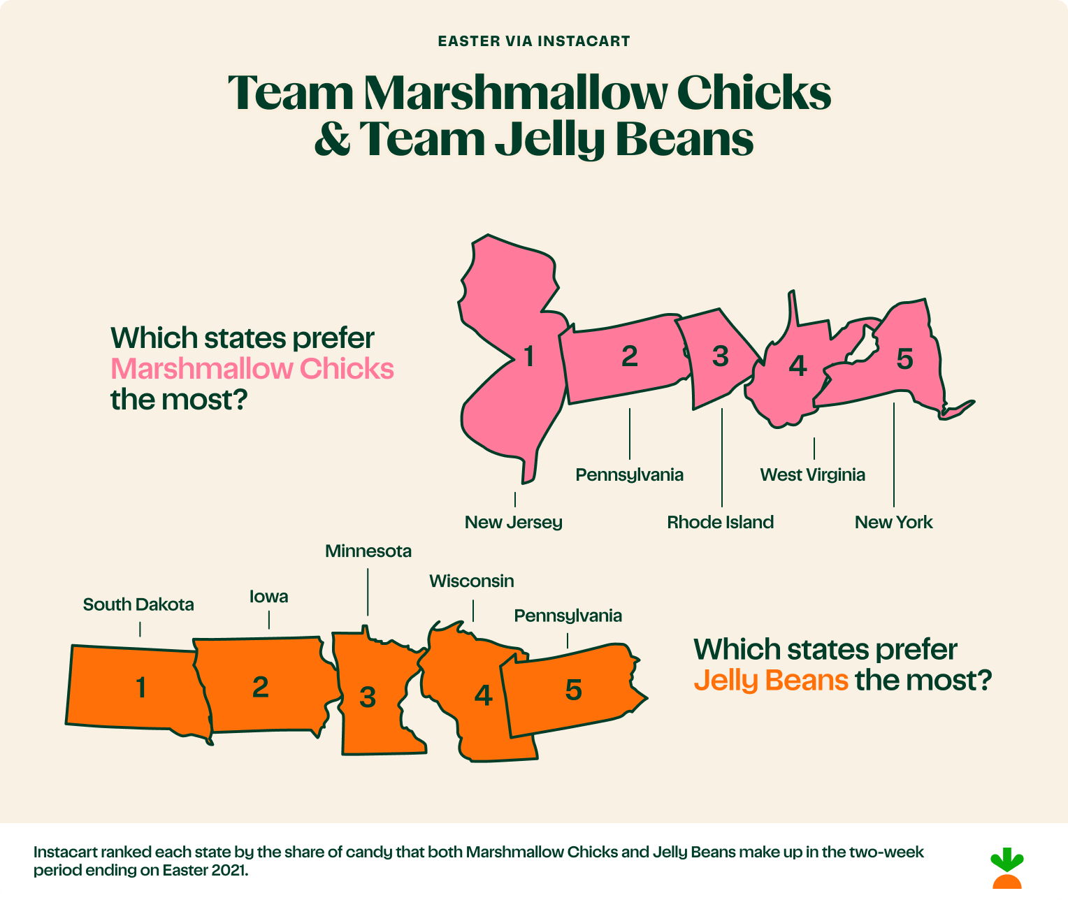 Peeps and Jelly Beans