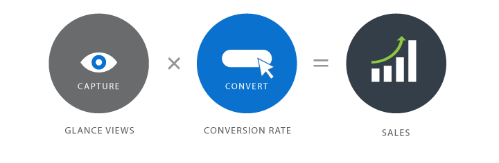 GlanceViews-Conversions-Sales