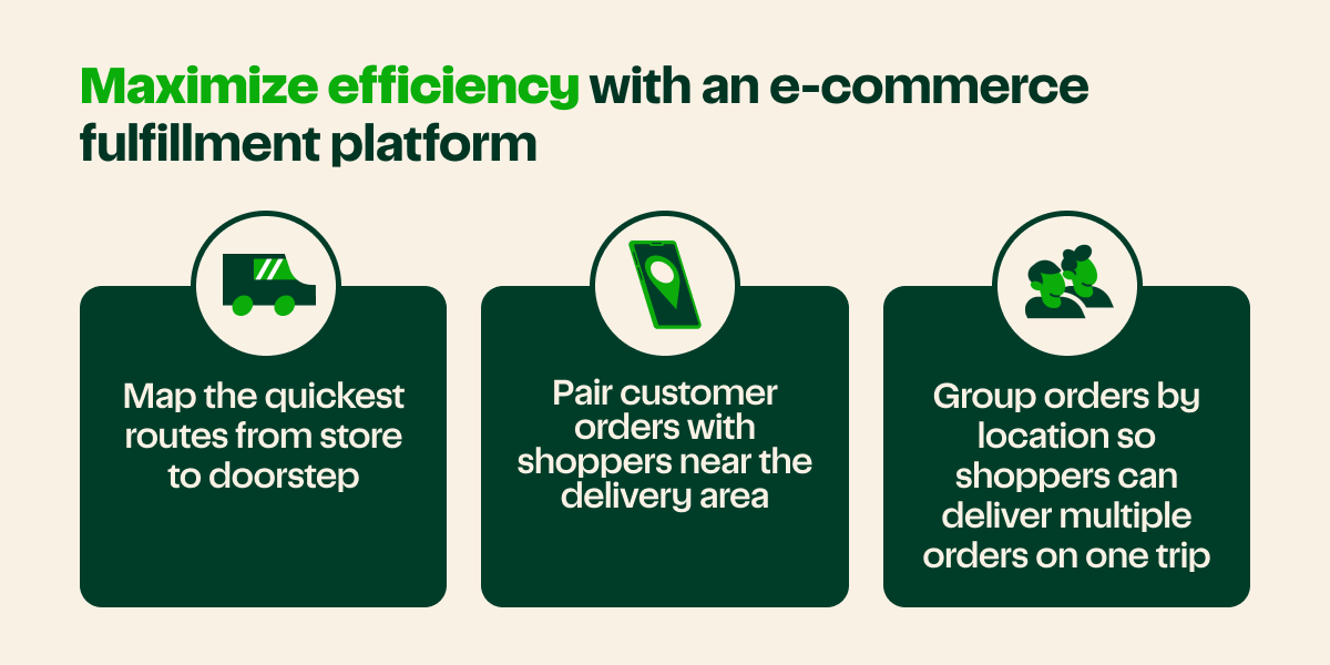 Image with text reading "Maximize efficiency with an e-commerce fulfillment platform". A truck icon hovers over text "Map the quicket routes from store to doorstep". A mobile phone icon hovers over text "pair customer orders with shoppers near the delivery area." And an icon depicting two people hovers over text "Group orders by location so shoppers can deliver multiple orders on one trip".