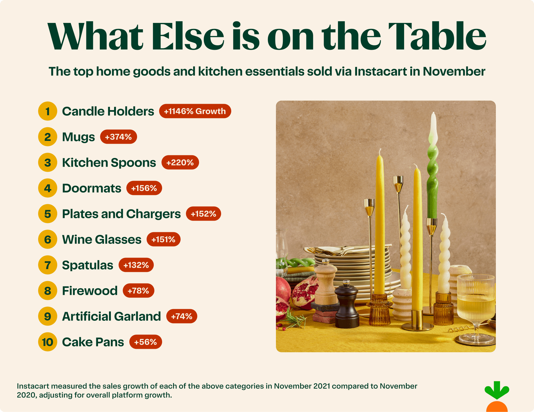 Thanksgiving decorations