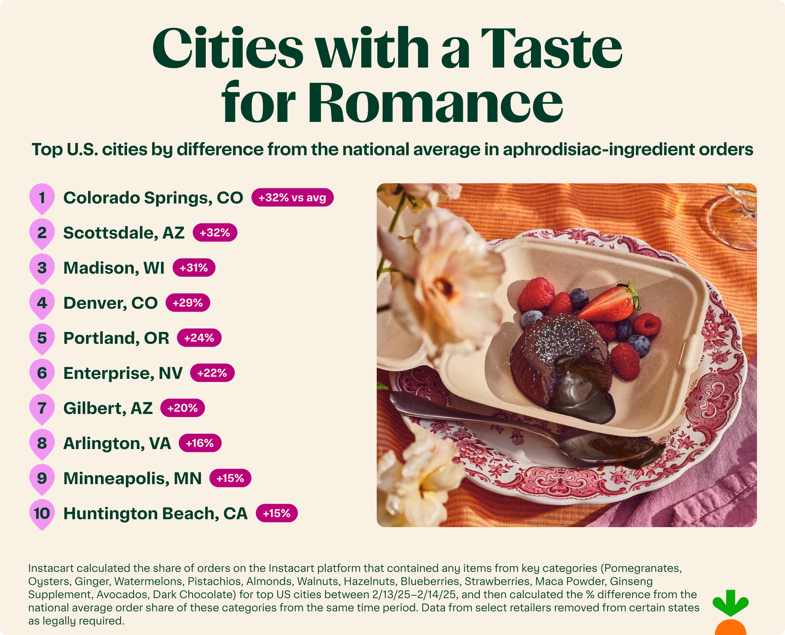 4_—_Top_Aphrodisiac-Associated_Ingredient_Ordering_Cities_-_Option_B.png