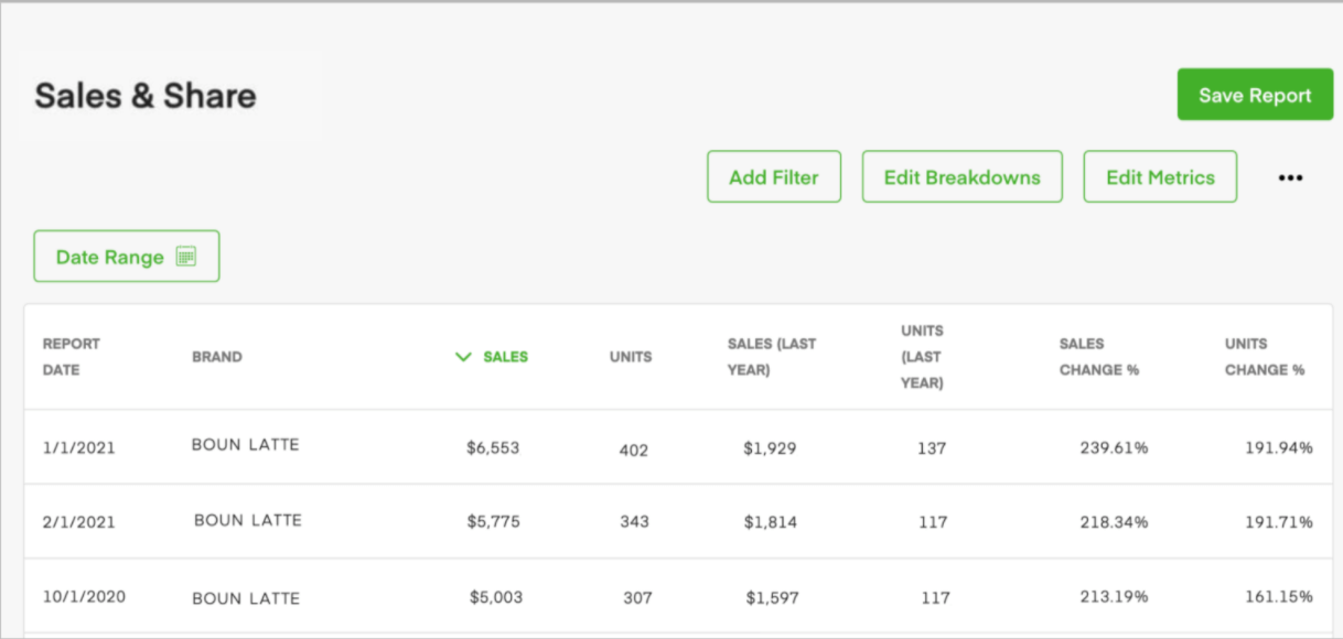 Screenshot of Customer Insights feature in Ads Manager