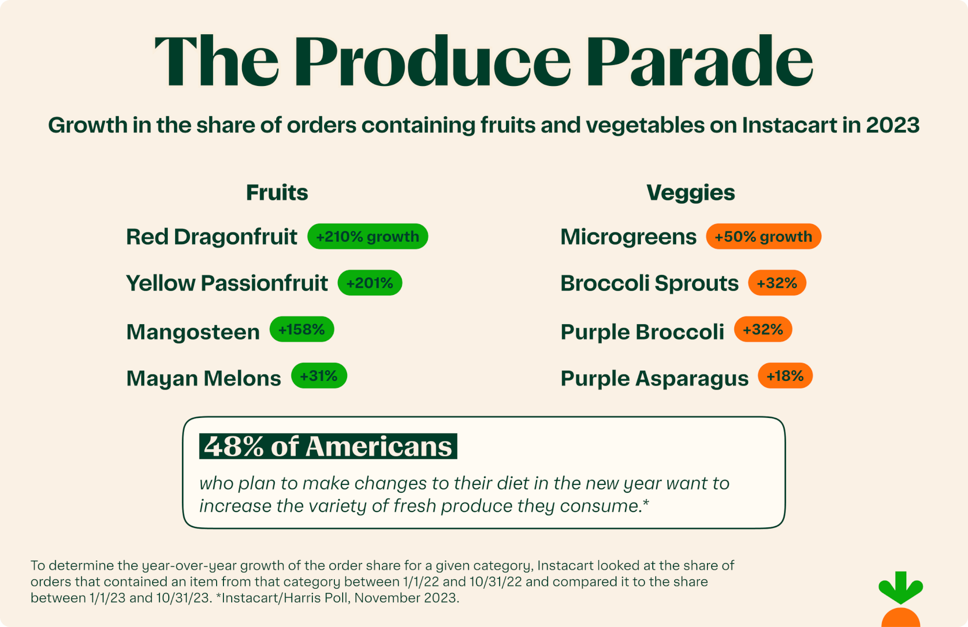 Produce
