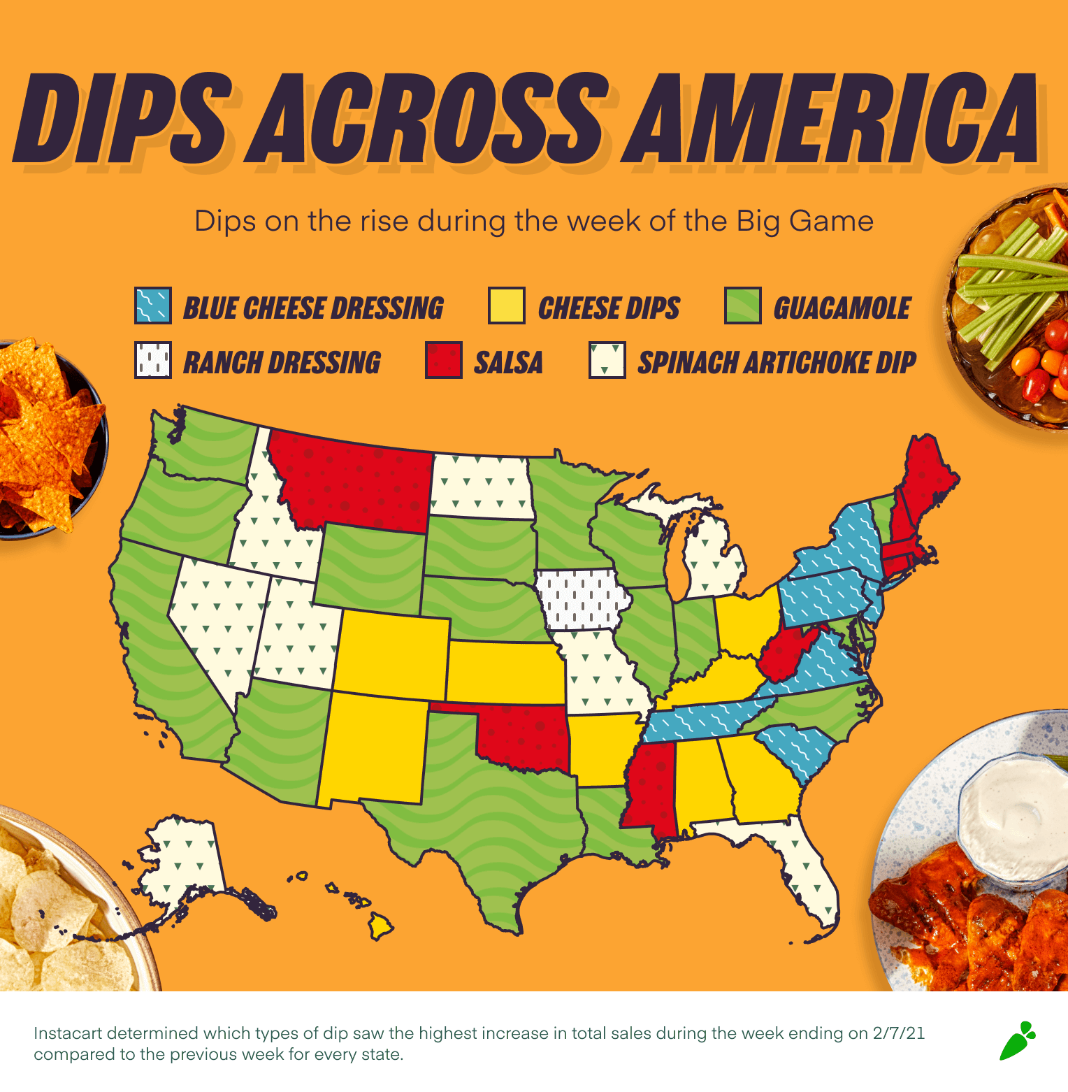Dips Across America